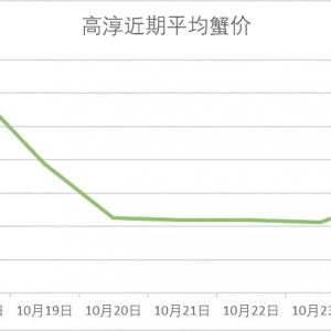 �ߴ�ĸз�ϝq��10��24�ոߴ������顢�R��ɽ�����ǡ��o�a��з�r��