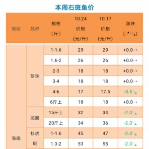 ʯ���~�r���^ɽ܇ʽ�µ����ϻ��߱���6Ԫ/��