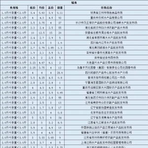 10��24���������~ȫ���������l�Ј��r