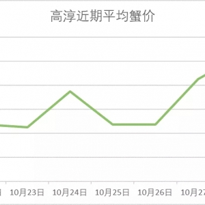 �ߴ���Ʒз���B�q��10��28�ո��س�з�r��