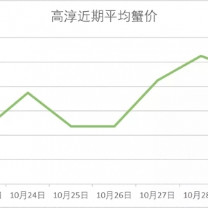 з�r���wƽ����10��29���d�����ߴ������顢�o�a���Ϻ���з�r��