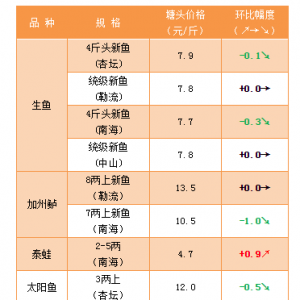 ���~�������|��̫��~�ȶ�N��ˮ�طN�~11��1�Ճr������