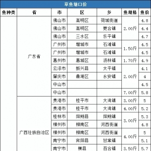 ���r4.83Ԫ/�10�µ�5�ܲ��~һ�����ڃr�񲥈�