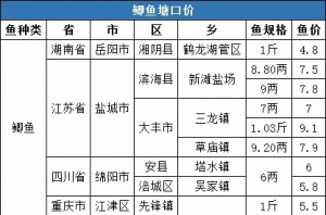 ���r7.34Ԫ/�10�µ�5���a�~һ�����ڃr�񲥈�