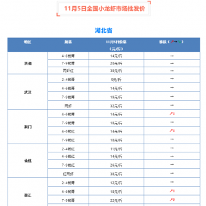 ����������11��5��ȫ��С���r�Ј����l�r