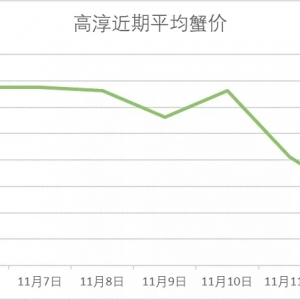 ȫ���µ���11��12���d�����ߴ������顢�o�a�����ǳ�з�r��