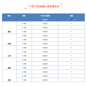 ����С���r�������w���ַ�����11��13��С���r���^�r����