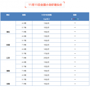 11��15��ȫ��С���r���^�r