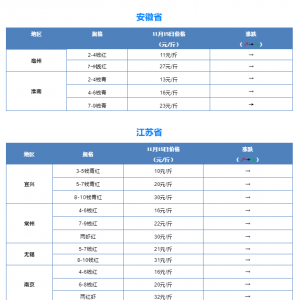 11��15��ȫ��С���r�Ј����l�r