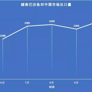 ʮ�·��Ї���ɳ�~�M�������¸ߣ��D�C��ʮ����