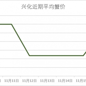 ��ƷзС�q��11��16���d�����ߴ������顢�o�a�����ǳ�з�r(ji��)��