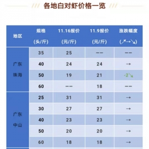 11��16�Շ���(n��i)�����׌��r�r���������