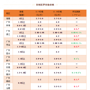 ƫ��СҎ(gu��)����ߝq0.5Ԫ/����ؿɷ�̼����~��| �|���O�I(y��)�ؼs