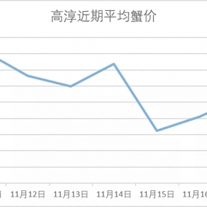 з�r(ji��)ƽ��(w��n)��11��17���d�����ߴ������顢�o�a�����ǳ�з�r(ji��)��