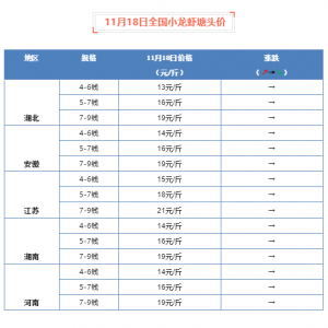 11��18��ȫ��С���r���^�r