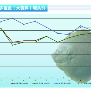 �����~������ƽ�⣬�r��څ��������ˮ�aǰ�ء�2019��11�¿��Ј�څ��