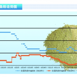 �~�ۣ������¼��~�YԴ�����У��������~�ۃr���ϝq������ˮ�aǰ�ء�2019��11�¿��Ј�څ ...