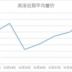 �ߴ���Ʒз4�B�q��11��19���d�����ߴ������顢�o�a�����ǳ�з�r(ji��)��