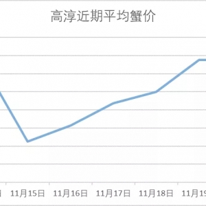 з�r(ji��)ƽ��(w��n)��11��20���d�����ߴ������顢�o�a�����ǳ�з�r(ji��)��