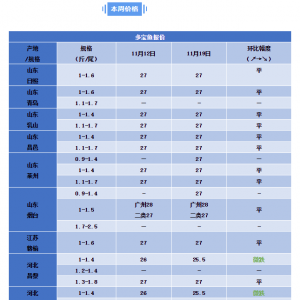 һ��������q��2Ԫ/������~��λ�S��(w��n)���B(y��ng)ֳ��߀Ҫϧ�ۣ�