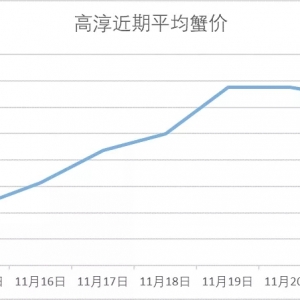 �ߴ�΢����11��21���d�����ߴ������顢�o�a�����ǳ�з�r(ji��)��