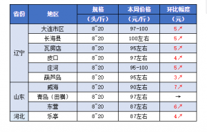 ȫ���ϝq�������֓������110Ԫ/��ֲ��؅^(q��)������������