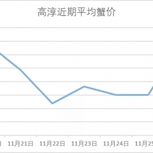�ߴ���Ʒ��з�ϝq��11��26���d�����ߴ������顢�o�a�����ǡ��R��ɽ��з�r(ji��)��