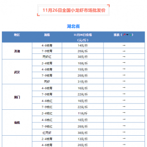 11��26��ȫ��С���r�Ј����l�r