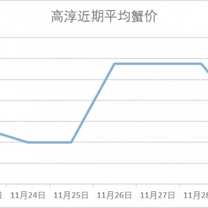 �ߴ�΢����11��29���d�����ߴ������顢�o�a�����ǡ��Ϻ������ݳ�з�r(ji��)��