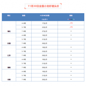 11��30��ȫ��С���r���^�r