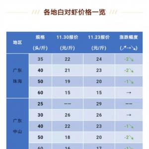 11��30�Շ���(n��i)�����׌��r�r���������