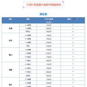 12��1��ȫ��С���r�Ј����l�r