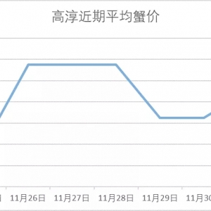 з�r(ji��)ƽ��(w��n)��12��1���d�����ߴ������顢�o�a�����ǡ��Ϻ������ݳ�з�r(ji��)��