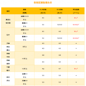 ���e���ݣ����~���ܝq0.2Ԫ/�