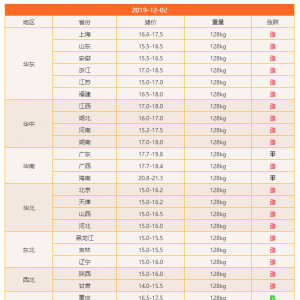 �i���֝q�r(ji��)�ˣ����~���нY(ji��)��δ��