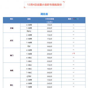 12��4��ȫ��С���r�Ј����l�r