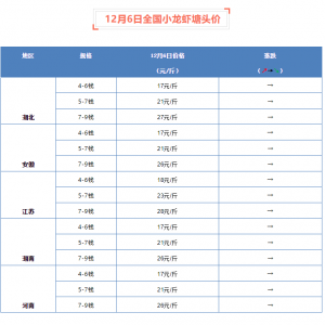 12��6��ȫ��С���r���^�r