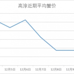 з�rƽ����12��10���d�����ߴ����������o�a�����������ݳ�з�r����