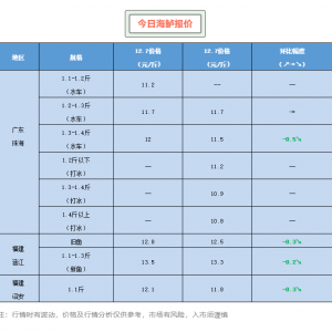 12��15��ȫ��С���r���^�r