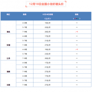 12��18��ȫ��С���r���^�r