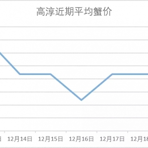 з�rƽ����12��19���d�����ߴ����������o�a�����ǳ�з�r����