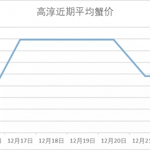 �d��С�q��12��22���d�����ߴ������顢�o�a�����ǳ�з�r��