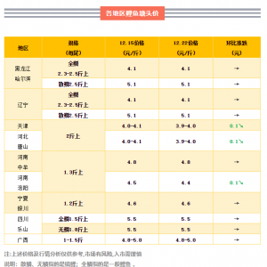 �������ݳ��m�������������~�r�����{0.1Ԫ/����