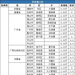 ���r(ji��)4.78Ԫ/�12�µ�3��ȫ��(gu��)���~���^�r(ji��)�񲥈�(b��o)