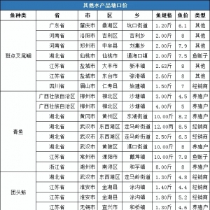 12�µ�3�ܶ�Ʒ�N���^�r�񲥈�