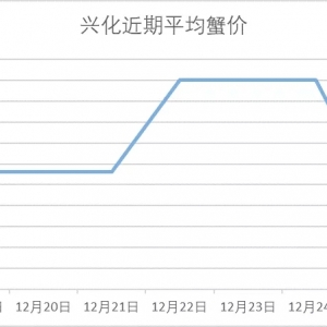 �d��С����12��25���d�����ߴ����������o�a��з�r����