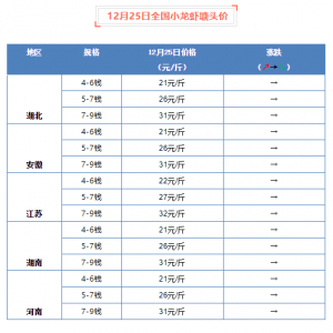 12��25��ȫ��(gu��)С���r���^�r(ji��)