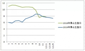 �V�|�ٵ�0.3Ԫ/����ɽ�|���q��12��25�����~���^�r�����