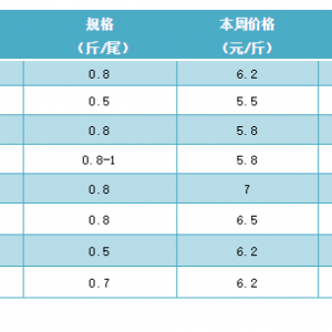 ߀���У�����ѝq1.8Ԫ���Bֳ����ʾ����Ҫ���B�@�l�~