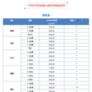 12��30��ȫ��С���r�Ј����l�r